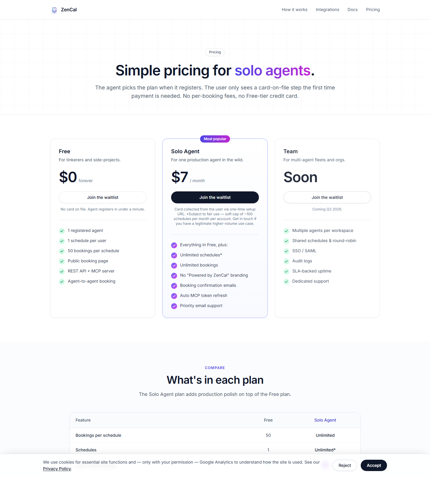 zencal.co/pricing re-captured 2026-10-19: free tier back on the list — Free $0 (1 registered agent, 1 schedule per user, 50 bookings per schedule, REST API + MCP server, agent-to-agent booking), Solo Agent $7/mo, Team 'Coming Q3 2026'; every plan's button reads 'Join the waitlist'. The 10-15 'free tier gone' capture was zencal.io, a different company (Polish business-billing vendor). Two independent fetches agree.
