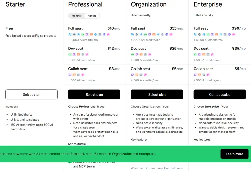 figma.com/pricing plan cards (Starter / Professional / Organization / Enterprise) captured 2026-10-15, page displaying in USD ($ symbols, no yen): seat prices and the AI-credit lines per card — Starter "150 AI credits/day, up to 500 AI credits/mo", Professional Full +3,000 / Dev+Collab +500, Organization +3,500 / +500, Enterprise +4,250 / +500 — plus the banner "Add-ons now come with 2x more credits on Professional, and 1.6x more on Organization and Enterprise."