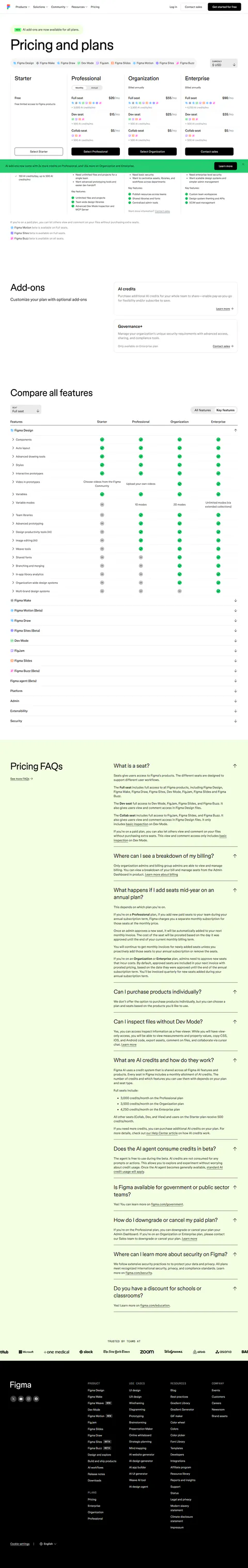 Same page after clicking the Monthly/Annual toggle (aria-label verified flipping to "Monthly selected"): Professional Full $20, Dev $15, Collab $5; Organization and Enterprise cards stay labeled "Billed annually" with no monthly option.