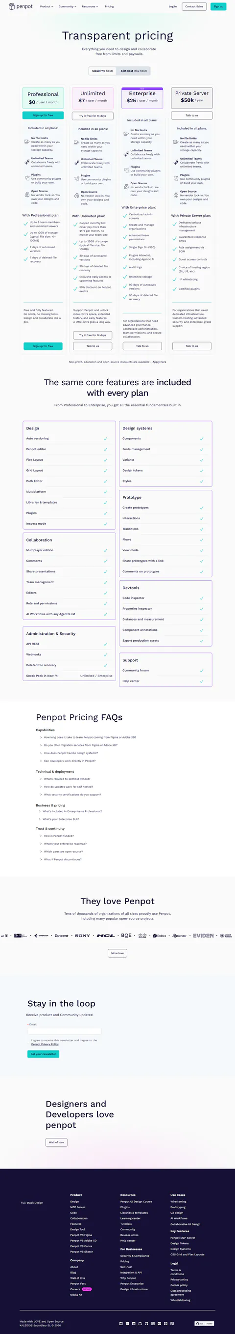 penpot.app/pricing Cloud tab captured 2026-09-14: Professional $0, Unlimited $7/user/mo (capped at $175), Enterprise…