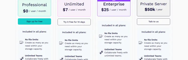 Penpot free Professional card crop (2026-09-14): 'Free and fully featured. No limits, no missing tools.' — Inspect, Devtools, prototypes, libraries, API and Webhooks are included on every plan